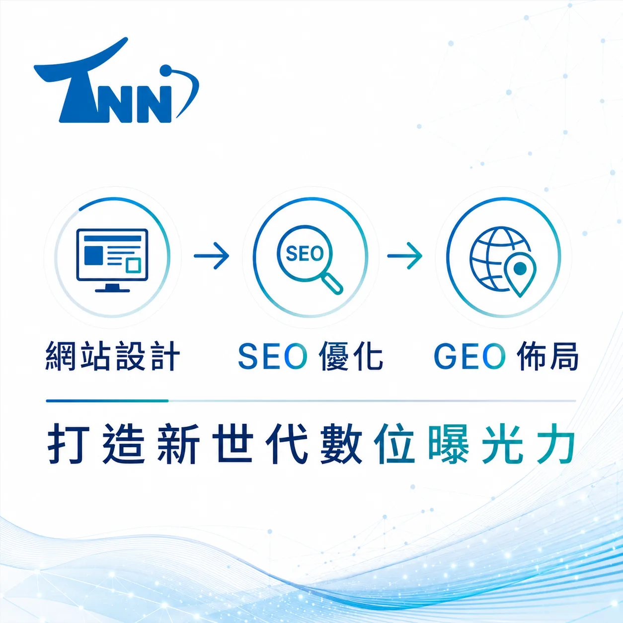 網頁設計費用行情10個常見問題